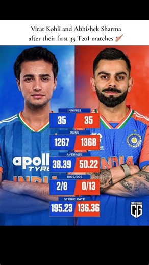 Virat Kohli vs Abhishek Sharma: First 35 T20I Matches 🔥