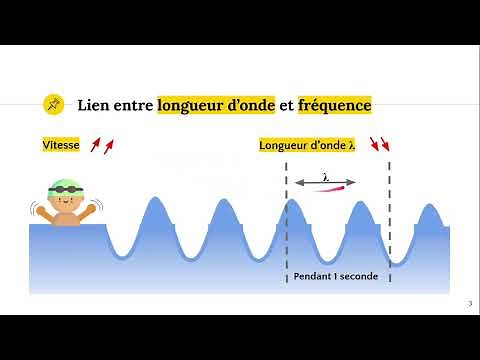 Longueur d'onde et fréquence