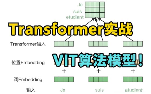 1小时带你掌握Transformer在视觉中的应用VIT算法（超简单！）