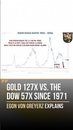 Gold 127x vs. the Dow 57x － Egon von Greyerz explains
