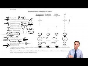 ACCA F6 Income tax computation Example
