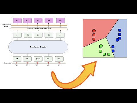 text clustering with DistilBERT (Huggingface Transformers syntax) #bert #clustering #transformers