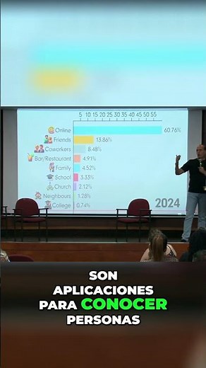 Apps para conocer gente.