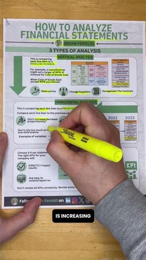 3 Types of Financial Statement Analysis