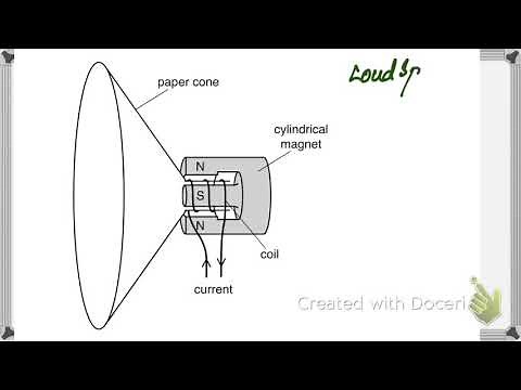 Electromagnetism Instruments:- working of loud speaker