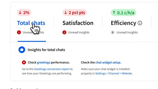 🔎 Monitor your LiveChat's vitals every Monday for a comprehensive snapshot of what's happening on your license! Take a look at Performance Overview - a section that gives you insights into the most vital metrics, such as total chats, satisfaction, efficiency, and response time. Identify at a glance what's working well and discover areas that require adjustments! Learn more: https://www.livechat.com/updates/product-updates/stay-ahead-game-performance-overview/ | LiveChat