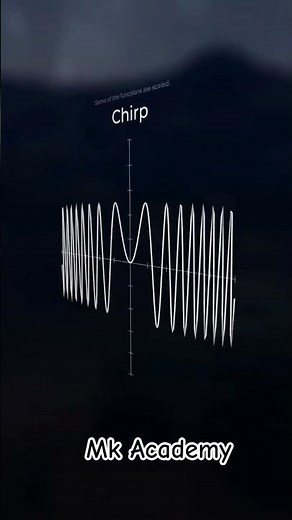 Visualizing Math: Graphs of Functions in 30 seconds #graph #graphs #maths #mathematics #function
