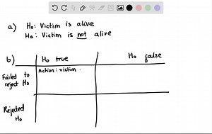 A nurse discovers that she has made a medication error. Which of the following should be her first response? a. Record the error on the medication sheet. b. Notify the physician regarding course of action. c. Check the patient's condition to note any possible effect of the error. d. Complete an incident report, explaining how the mistake was made. | Numerade
