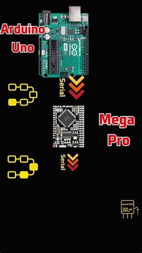 How to Interface two Arduino Boards via Serial communication #1 #tutorial #arduino #arduinoproject