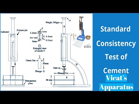 Vicat's Apparatus | Consistency Test of Cement