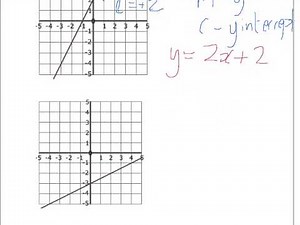 Finding the equation of a straight line