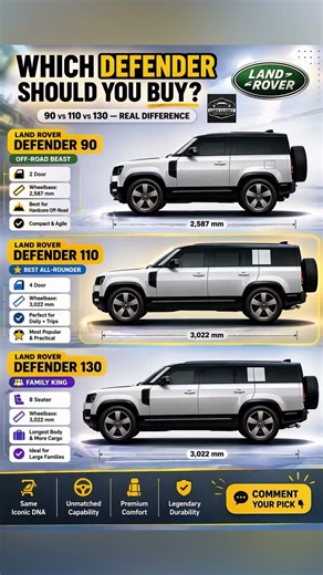 Defender 90 vs 110 vs 130 🤯 Which One Should You Buy?