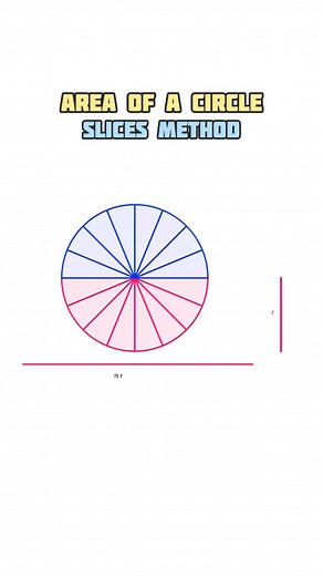 125K views · 434 reactions | Area of a Circle Using Slices Method #geometry #education #educational #circle #area #caddesign #engineering | Mechanical Mastery | Facebook