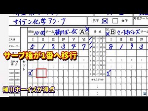 小学生バレーボールのスコアシートの記入 ‐ Clipchampで作成