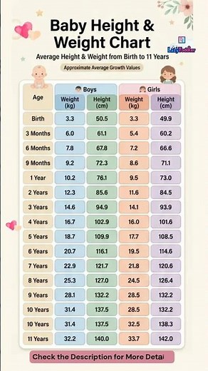 Child Growth Chart: Average Height & Weight from Birth to 11 Years ⚖️📏