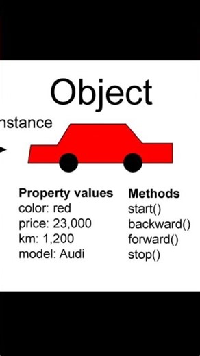Object Oriented Programming in Python | Part 5 | TanishkBhatt | #python #coding #codewithharry