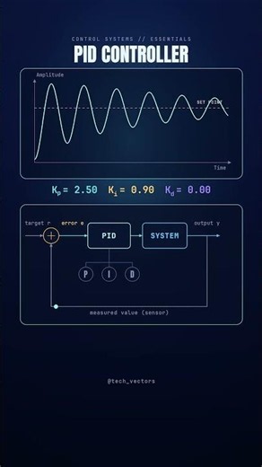 P, PI, PD & PID Controllers Explained | Process Control Made Simple
