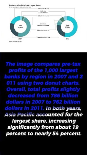 PTE Describe image 076 #cachnghetienganh #travel #hoctienganh #ptehelper