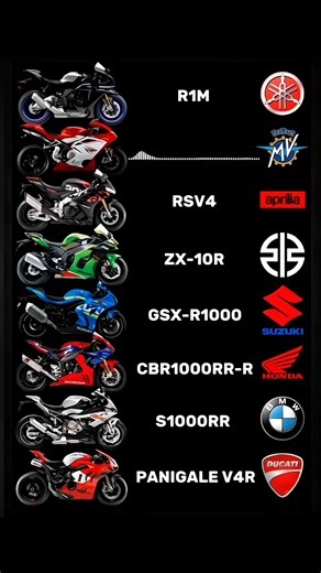Which superbike has the most beautiful engine sound? #yamaha #mvagusta #aprilia #kawasaki #suzuki #honda #bmw #ducati | Takeoff Speed