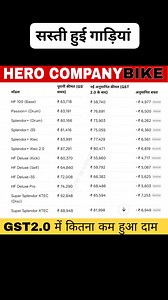 1.4M views · 2.8K reactions | Hero bike new price list GST reforms 2.0 new rate | MZPR marketplace | Facebook