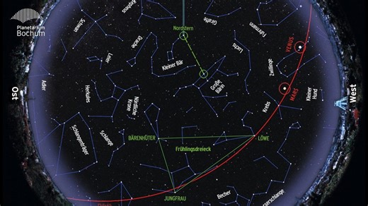 Der Sternenhimmel im Mai! ✨ Der Blick auf den aktuellen Sternenhimmel des Monats Mai zeigt die Sternbilder des Frühlings und einen Großen Wagen, der am Abend sehr hoch steht und seine Funktion als Himmelswegweiser perfekt erfüllt. Strahlender Glanzpunkt ist aber der Planet Venus, der in diesem Monat als Abendstern besonders lange sichtbar ist. Mitte Mai geht die Venus erst nach 1 Uhr MESZ unter. | Planetarium Bochum