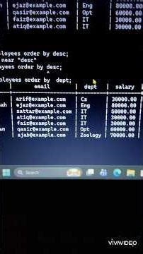 how to sort the data in posture SQL #sortpostgresql#postgres #postgressql #postgresqltutorial #p