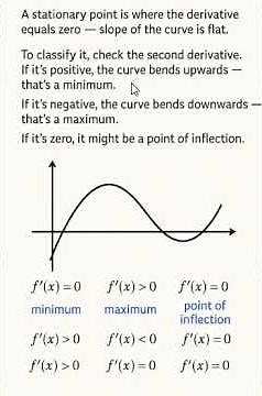 Stationary points happen where the slope is zero #maths #exam