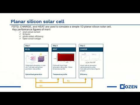Solar cells simulation - (Part1- Theory)