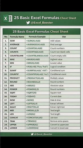 📊 25 Basic Excel Formulas Every Excel User Must Know! 🚀 #excel