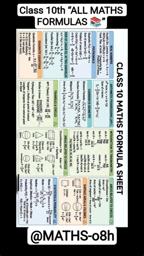 Class 10 Maths Formula Sheet | All Chapters Quick Revision 📚🔥#shortsfeed #shorts