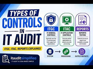 What are ITGC, ITAC & Reports? (Explained Simply - CISA)
