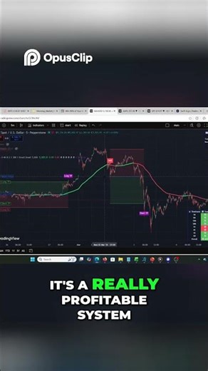 This Indicator Wins 83% of Trades! Swift Algo