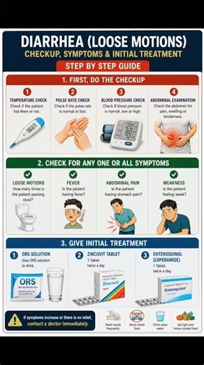 Diarrhea (Loose Motions) Treatment Guide | Symptoms, Checkup & First Aid Explained