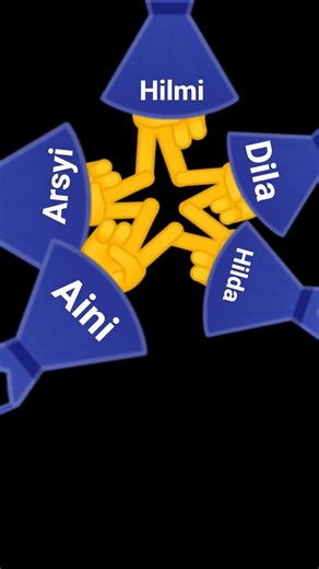 aku putus sama kia keykey sofa dalfa sekara besti ku yang asli arsyi dila hilmi