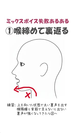 ミックスボイス習得のステップ