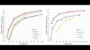 超越所有YOLO检测模型，mmdet开源当今最强最快的目标检测器RTMDet！