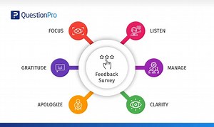 ما هي استطلاعات الرأي ولماذا تستخدمها الشركات؟ | QuestionPro