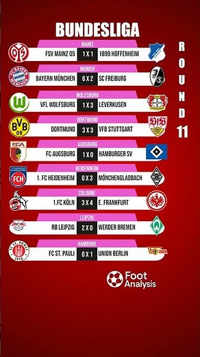 Round 11 Recap 🔥 | All Bundesliga Results