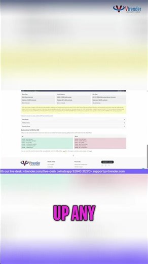 Master Trading Timeframes: Top-Down Approach Explained #shorts