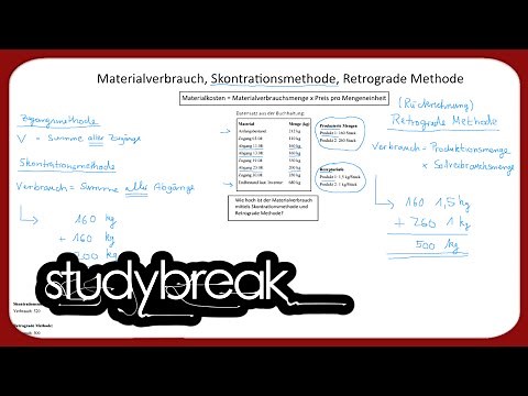 Materialverbrauch, Retrograde Methode, Skontrationsmethode | Kosten- und Leistungsrechnung