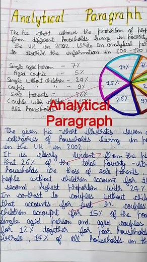 Analytical Paragraph class 10