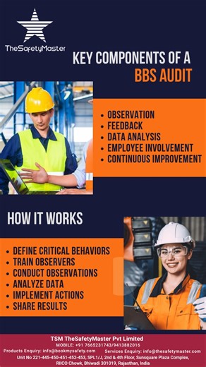 Safety starts with behavior, and behavior can be improved. Behavior Based Safety Audit helps identify risks early, build safe habits, and strengthen safety culture on site. 📞 91 7665231743 / 9413882016 📧 info@thesafetymaster.com | info@bookmysafety.com 🌐 www.thesafetymaster.com #behaviorsafety #bbsaudit #worksafety #hse #safetyculture | TSM The Safety Master Pvt. Ltd.