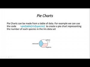 Using R for Basic Data Analysis