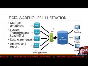 CAPE IT Unit 2: Databases | Data Mart | Data Warehouse
