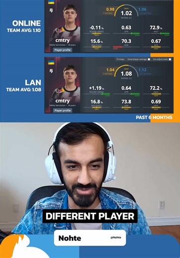 Does FUT need to upgrade their AWPer? 🧐 Watch more on the latest Come Here podcast, available on YouTube and Spotify 📺 🎧 #esports #counterstrike #cs2 #cs2moments