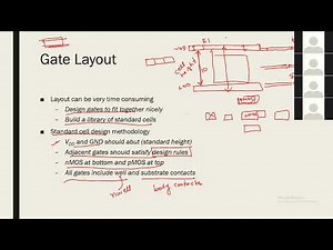 Lecture-05: Layout Design