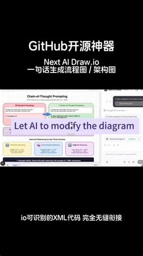 Next AI Draw.io：一句话生成流程图/架构图 Next AI Draw.io：一句话生成流程图/架构图#AI