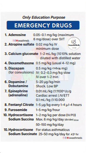 Top Emergency Drugs & Their Uses | Life Saving Medicines Explained