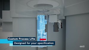 Discover how Bosch Rexroth's custom subassemblies can elevate your manufacturing efficiency. Our tailored mechatronic solutions integrate linear components, motors, controls, and sensors to meet your exact specifications. Whether in semiconductor fabrication, pharmaceutical packaging, or other demanding industries, our expertise ensures precision, reliability, and streamlined production. We will be at SEMICON SEA 2025: 📅 May 20-22, 2025 | 📍 Sands Expo & Convention Centre Bosch Rexroth, Booth #