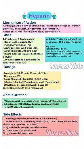 Heparin Action Uses Dosage Administration #pharmacology #heparin